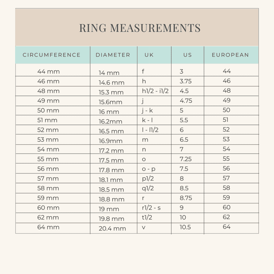 How To Measure Ring Size, Ring Sizes For Men
